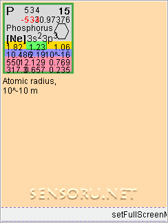 Java приложение Periodic Table. Скриншоты к программе Таблица Менделеева
